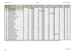 EHC Kloten Verein Resultate Hockey Party 2015 Rangpunkte Rang