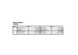 Goldstar Rang 3