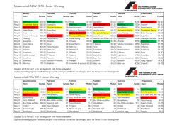 NRW_Meisterschaft_2016_final