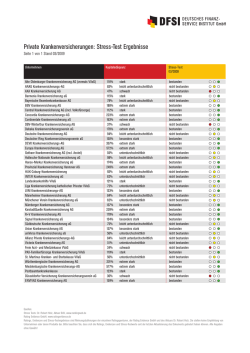 Private Krankenversicherungen: Stress
