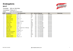 Endergebnis BH-VT