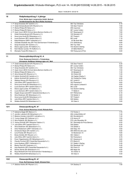 Ergebnis&uuml;bersicht: Wickede-Wiehagen, PLS vom 14.