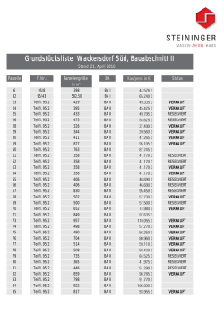 Grundst&uuml;cksliste Wackersdorf S&uuml;d, Bauabschnitt II