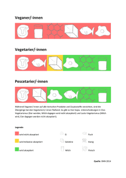 Veganer/-innen Vegetarier/-innen Pescetarier/-innen