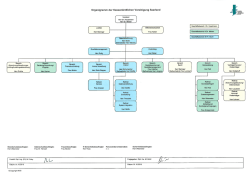 Organigramm der KVS - Kassen&auml;rztliche Vereinigung Saarland