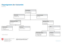 Organigramm der Swissmint