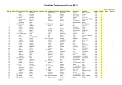 Startliste Zauberberg-Classic 2015 - 3. Zauberberg