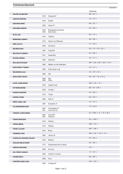 Teilnehmerliste Sieversdorf 2016