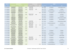 Hallendienst 2015-2016 - auf der Website des SC Volketswil
