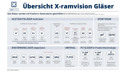 Übersicht X-ramvision Gläser - X