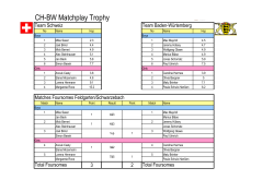 CH-BW Matchplay Trophy