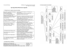 Sprachgeschichte/Historische Linguistik