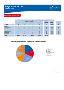 Flüge nach 23 Uhr Februar 2016