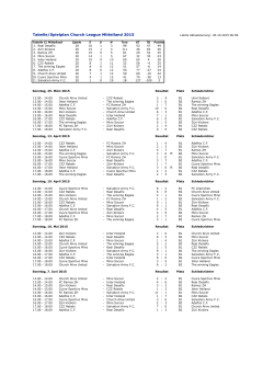 Tabelle/Spielplan Church League Mittelland 2015