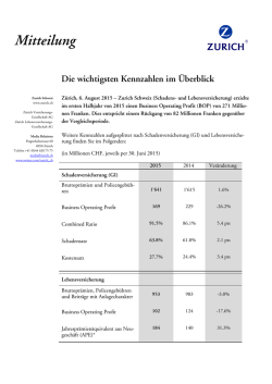 Die wichtigsten Kennzahlen im &Uuml;berblick