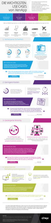 DIE WICHTIGSTEN USE CASES von XenApp
