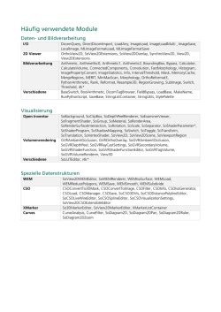 H&auml;ufig verwendete Module