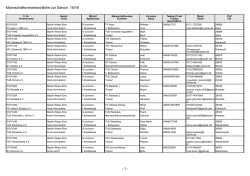 - 1 - Mannschaftsverantwortliche zur Saison 15/16