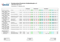 Bundesverband Deutscher Kraftdreik&auml;mpfer e.V. DM RAW KDK 2015