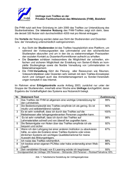 FHM-TraiNex Umfrage