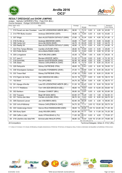 Result Dressage & SJ