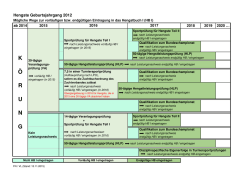 HLP 2016 - Hengstleistungspr&uuml;fungen