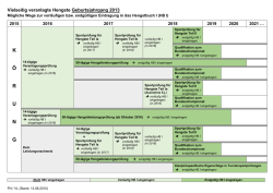 HLP 2016 - Hengstleistungspr&uuml;fungen