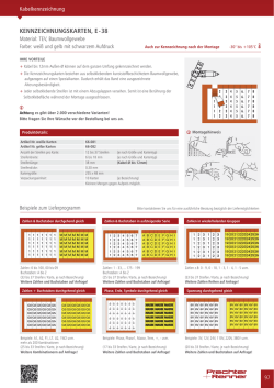 Kennzeichnungskarten - Prechter + Renner GmbH
