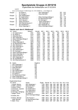 Sportpistole Gruppe A 2015/16