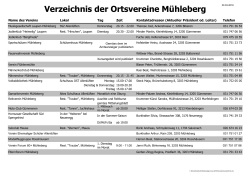 Verzeichnis der Ortsvereine Mühleberg