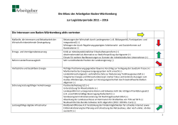 Die Bilanz der Arbeitgeber Baden-Württemberg