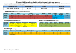 Übersicht Disziplinen Leichtathletik nach