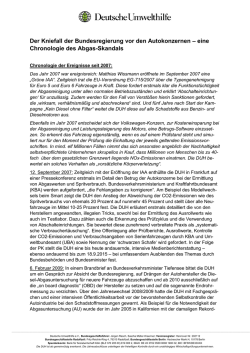 eine Chronologie des Abgas-Skandals