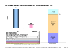 DL-Statistik ma 2013 fuer 2015 mit Nummern und Seiten neu.xlsx