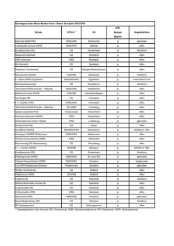 Ganztagsschulen im Bereich des Staatlichen Schulamts Mannheim