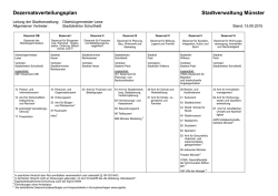 Dezernatsverteilungsplan Stadtverwaltung M&uuml;nster