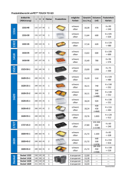 1322 1523 1727 1316 1418 1820 1620 Deckel