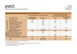 Übersicht produktgebundene Beiträge auf der Ernte 2015 (CHF / t)