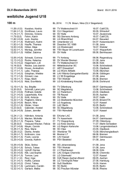 weibliche Jugend U18