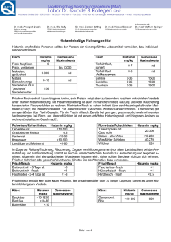 Histamin-Unvertraeglichkeit