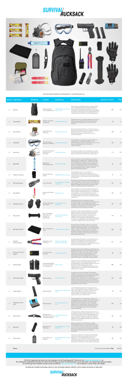 Bug Out Bag Checkliste