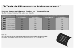 Die Tabelle, die Millionen deutsche Arbeitnehmer schmerzt." Rente