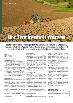 Der Trockenheit trotzen