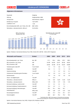 Länderprofil HONGKONG