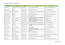 804-00 Breitbandverantwortliche der Landkreise.xlsx - Städte