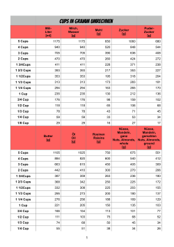 Cups in Gramm umrechnen