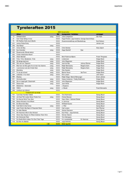 Tyroleraften 2015 - Gilleleje Byorkester