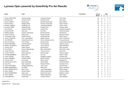 Lyoness Open powered by Greenfinity Pro Am Results