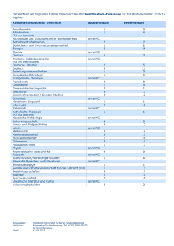 Die Werte in der folgenden Tabelle haben sich bei - Hu