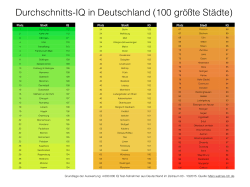 Durchschnitts-IQ in Deutschland (100 größte Städte) - Mein